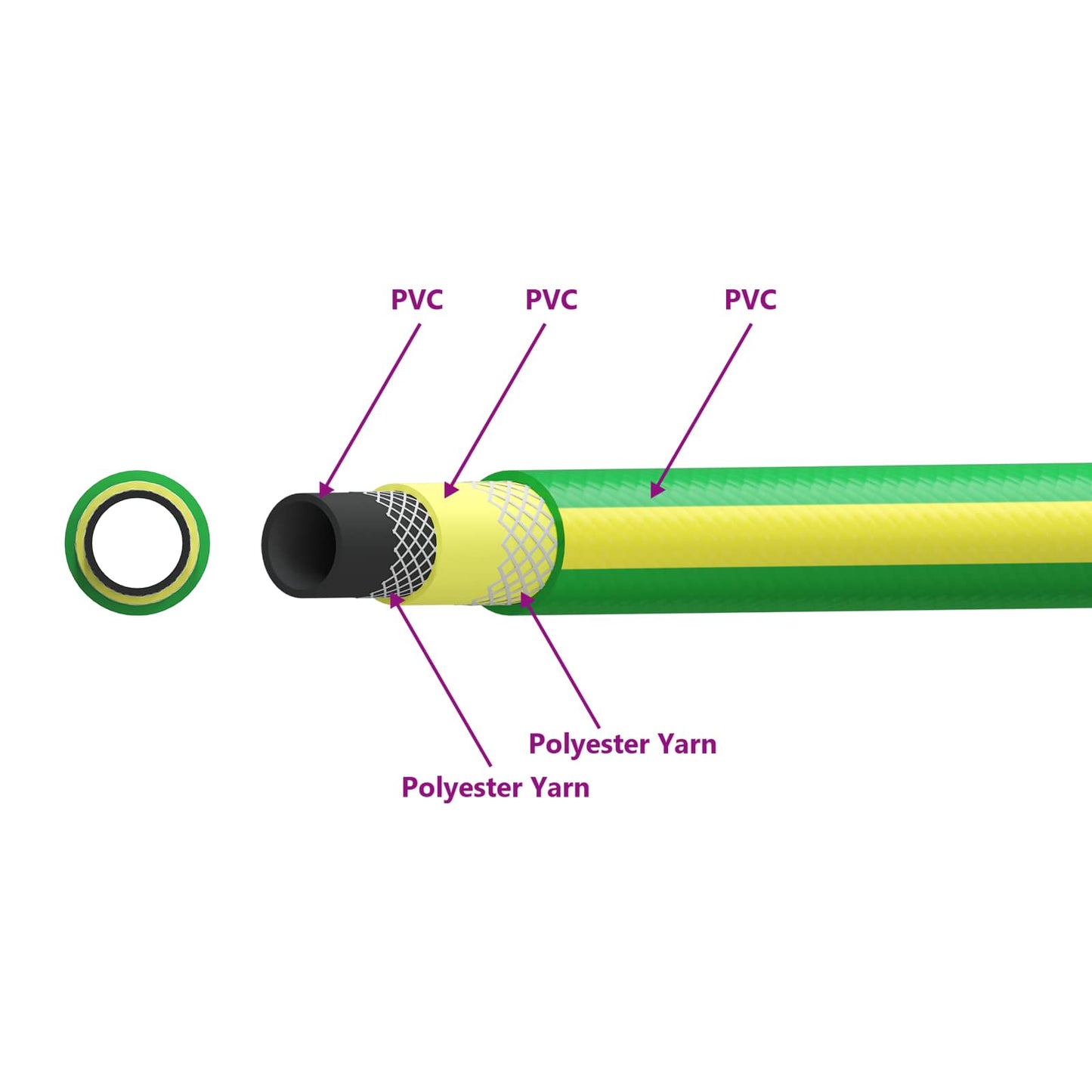 Dārza Šļūna 5-Slāņu Zaļš Un Dzeltenš 12 Mm Pvc